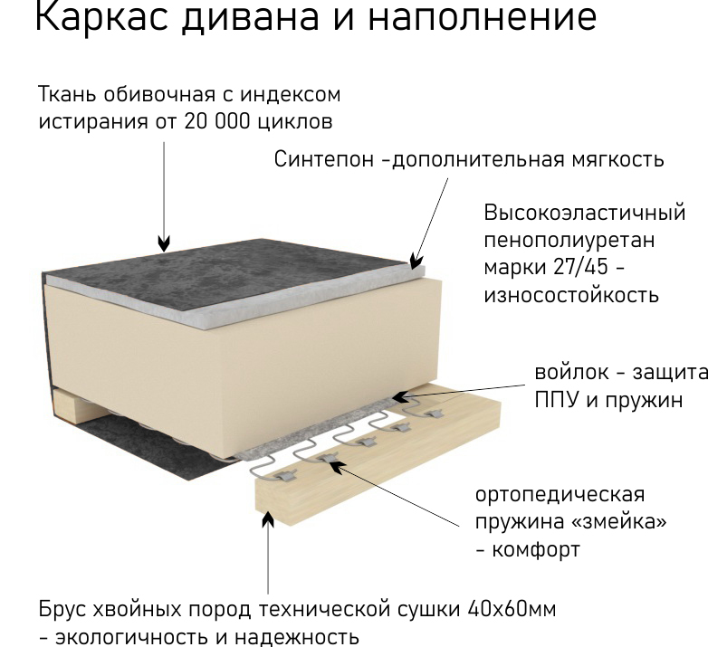 Чертежи мягкой мебели на заказ в Москве - МирКБ